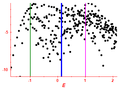 Strength function log